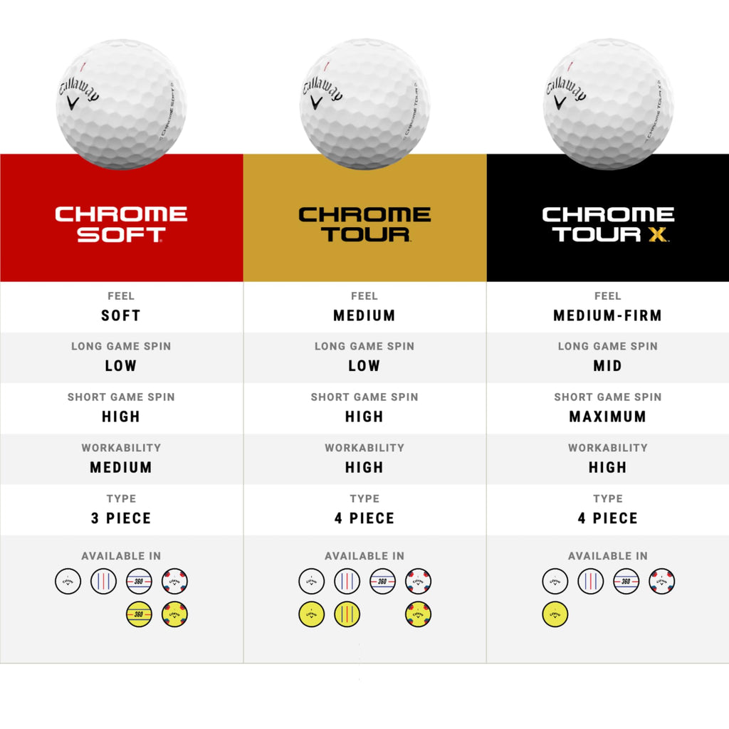 Callaway Golf Chrome Tour X Golf Balls