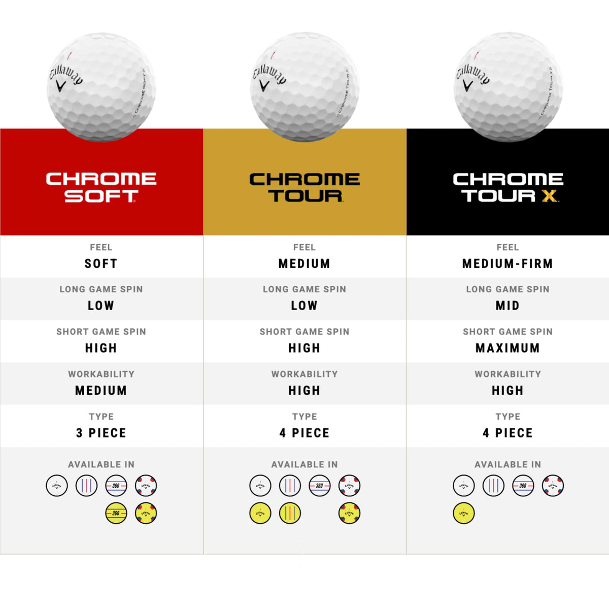Callaway Golf Chrome Tour X Golf Balls