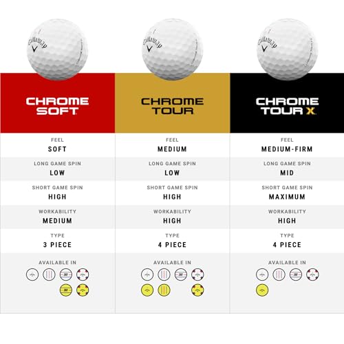 Callaway Golf Chrome Tour X Golf Balls