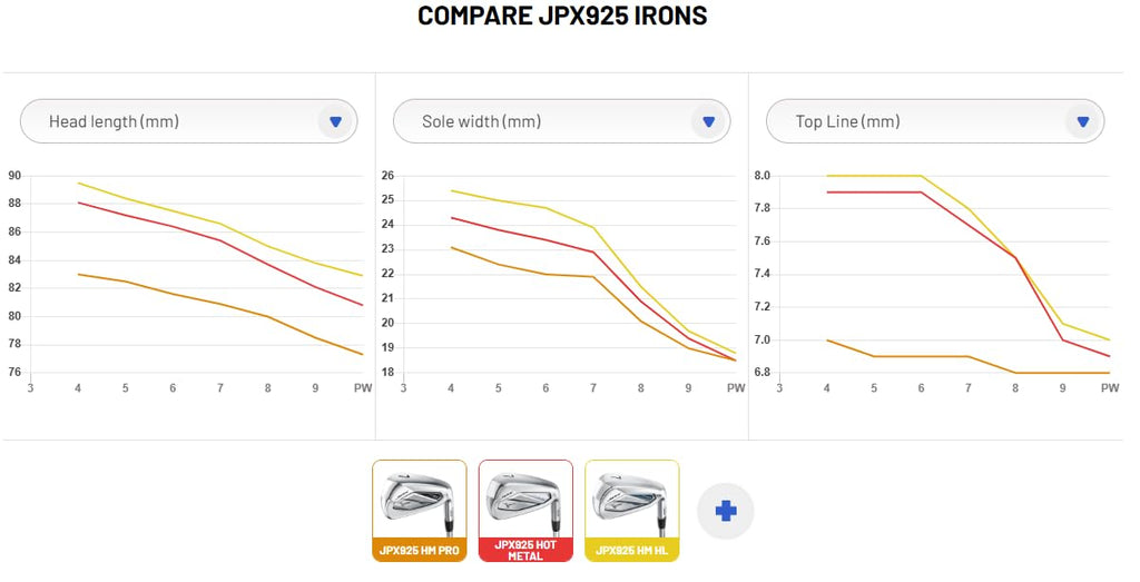 Mizuno JPX925 Hot Metal Golf Iron Set