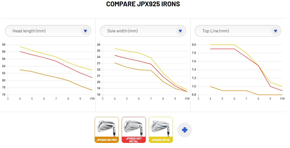 Mizuno JPX925 Hot Metal Golf Iron Set